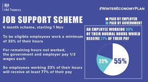 An infographic of the Job Support Scheme produced by the Government